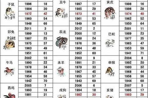 1970年 生肖|1970年属什么生肖 70年属什么生肖今年多少岁